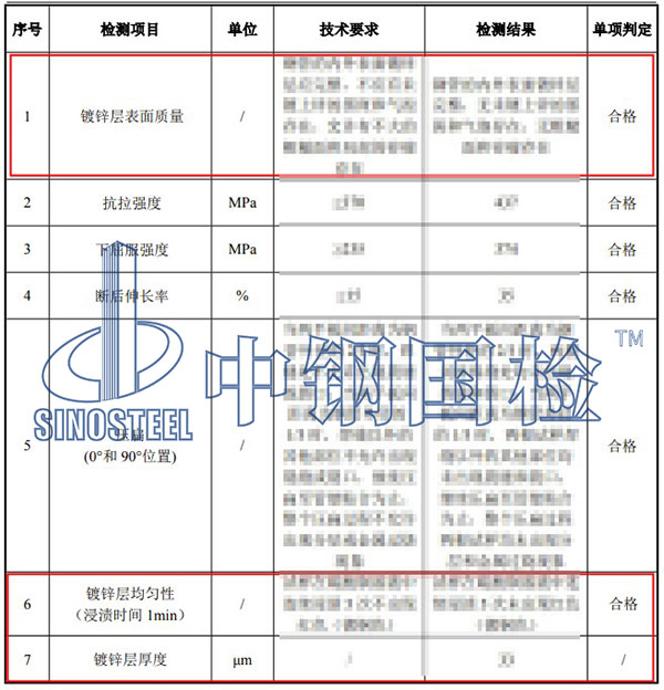 鍍鋅層檢測(cè)項(xiàng)目結(jié)果