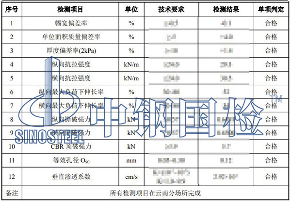 土工合成材料檢測(cè)項(xiàng)目結(jié)果