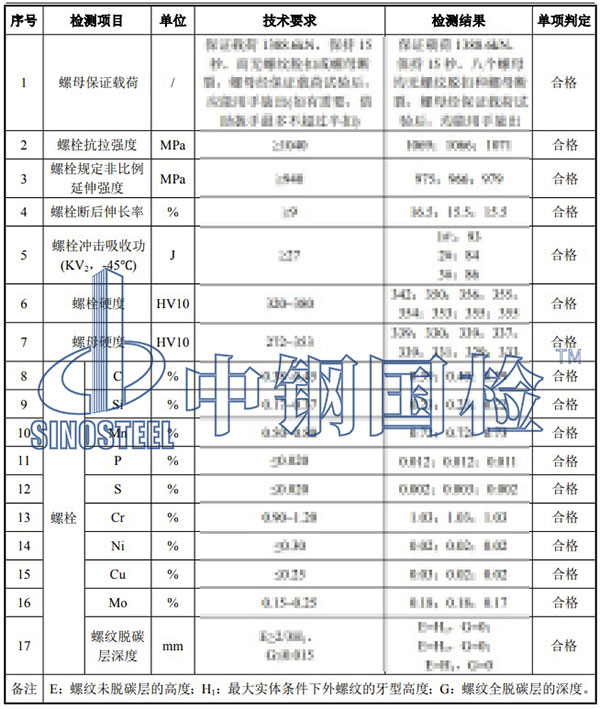 螺栓檢測(cè)項(xiàng)目結(jié)果