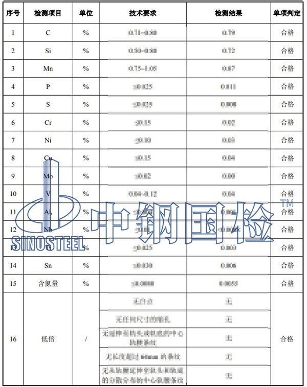 鋼軌檢測(cè)項(xiàng)目結(jié)果