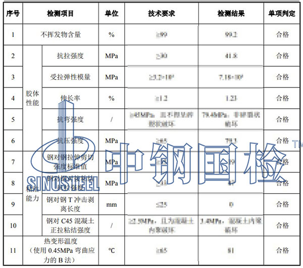 粘鋼膠檢測項目結(jié)果