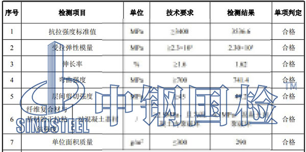 碳纖維布檢測項目結(jié)果