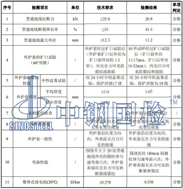 腐蝕試驗(yàn)檢測項(xiàng)目結(jié)果