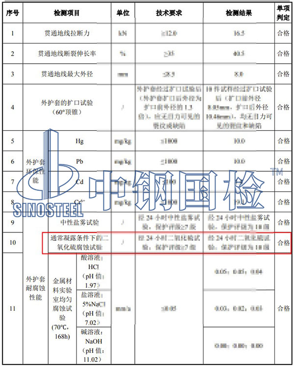 貫通地線二氧化硫腐蝕試驗(yàn)項(xiàng)目結(jié)果