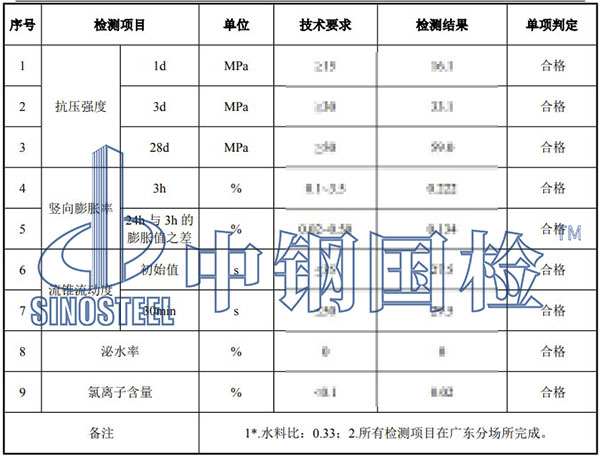 聚合物水泥砂漿檢測(cè)項(xiàng)目結(jié)果