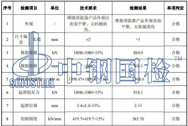 阻尼器檢測項(xiàng)目結(jié)果