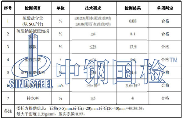沙石檢測項目結果