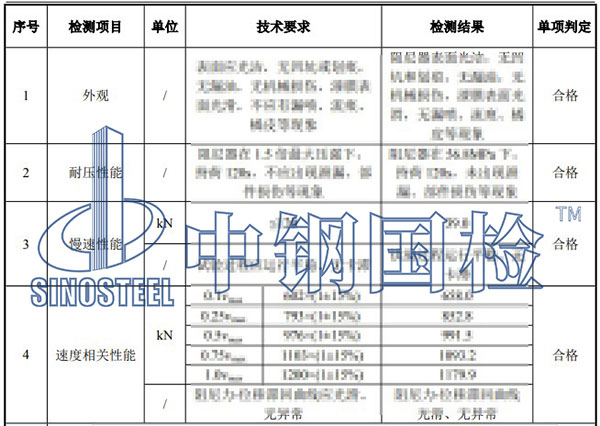 阻尼器檢測(cè)項(xiàng)目結(jié)果