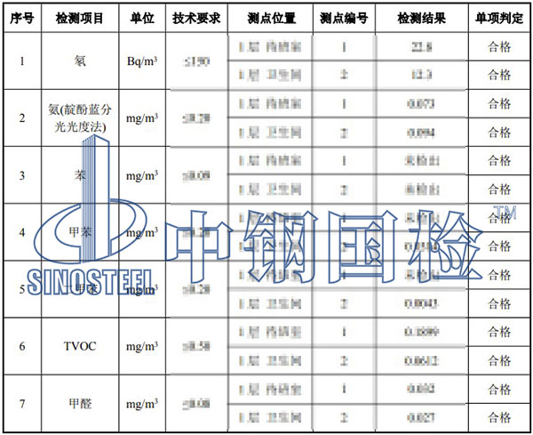 氡檢測項目結(jié)果