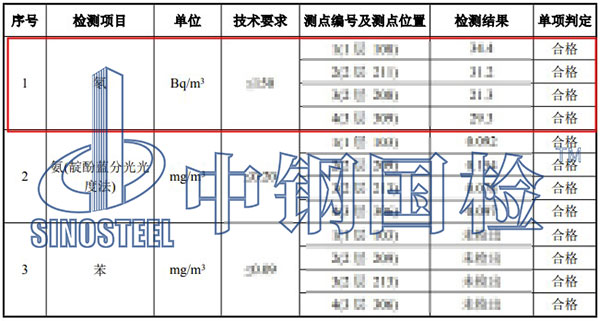 空氣氡檢測項目結(jié)果
