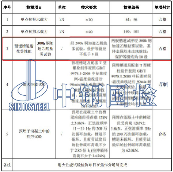 銅加速乙酸鹽霧試驗項目結果