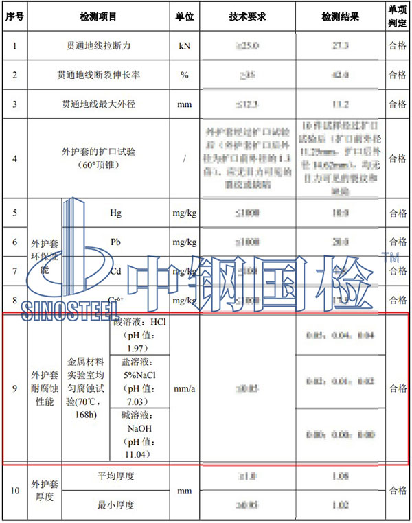 均勻腐蝕試驗(yàn)檢測(cè)項(xiàng)目結(jié)果