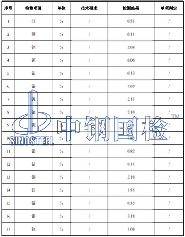 金屬合金元素分析檢測項(xiàng)目結(jié)果