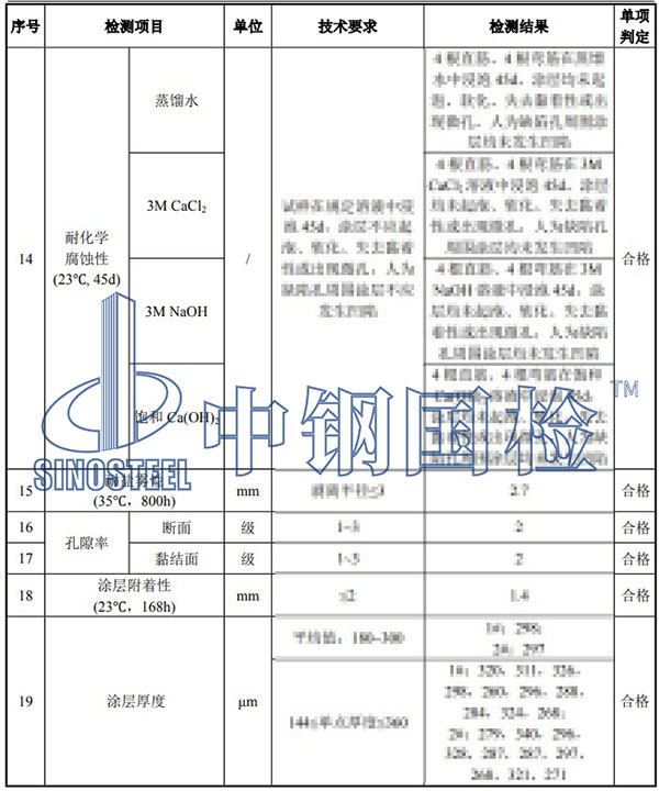 環(huán)氧涂層鋼筋檢測項目結(jié)果