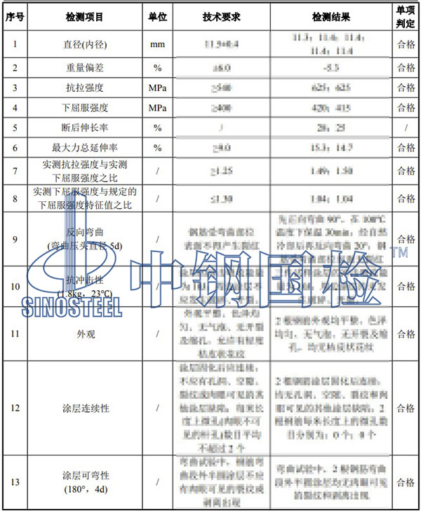 環(huán)氧涂層鋼筋檢測項目結(jié)果