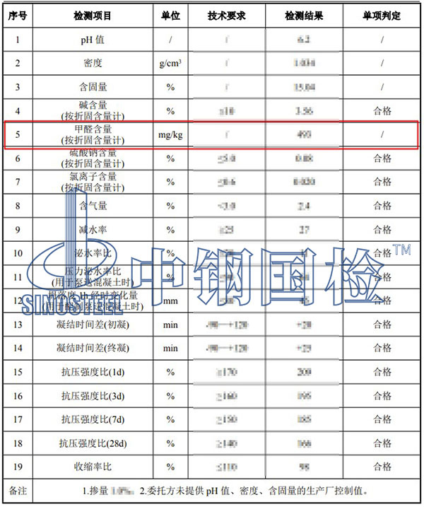 外加劑甲醛含量檢測結(jié)果