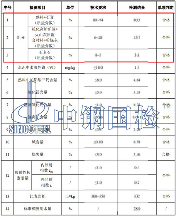 水泥組分檢測項目結(jié)果