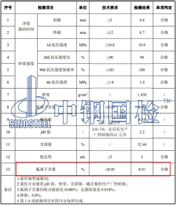 速凝劑氟離子檢測結果