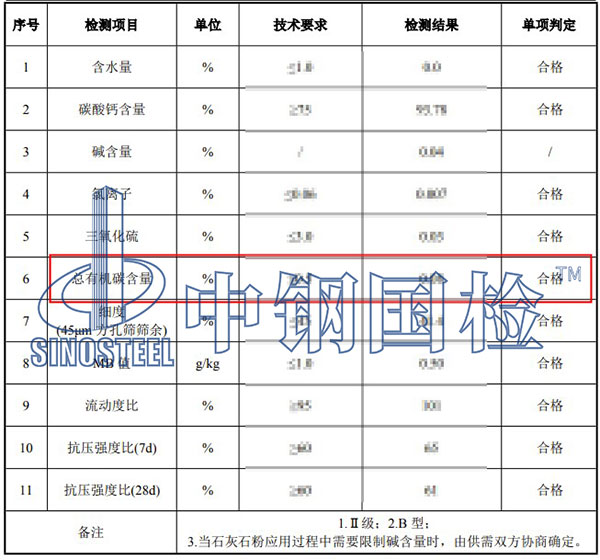 石灰石粉總有機碳含量檢測結(jié)果