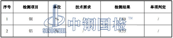 磷酸鐵鋰檢測項(xiàng)目結(jié)果