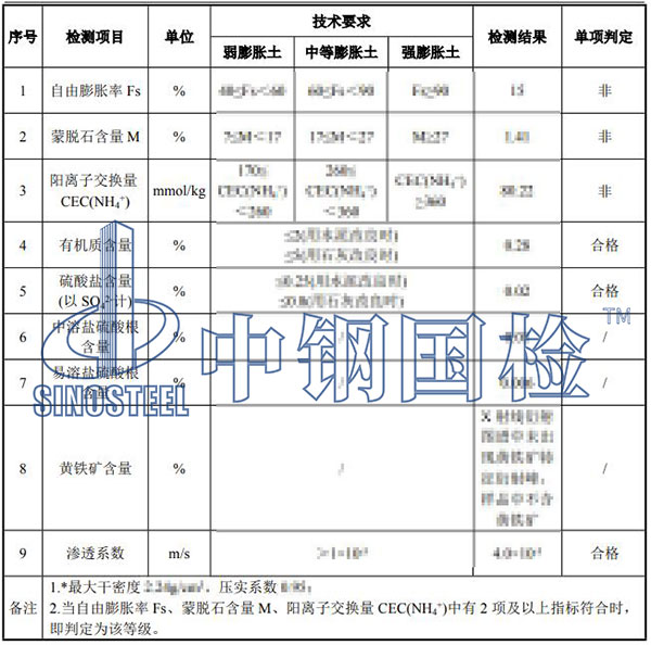 填料檢測結(jié)果