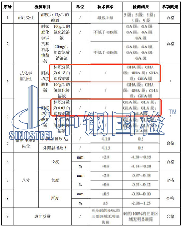 瓷磚耐酸度檢測(cè)結(jié)果