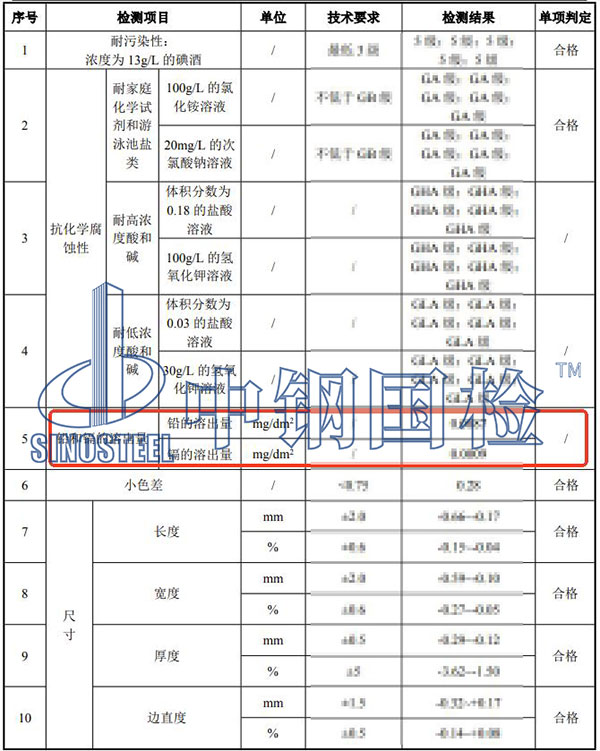 瓷磚鉛和鎘的溶出量檢測項目結(jié)果