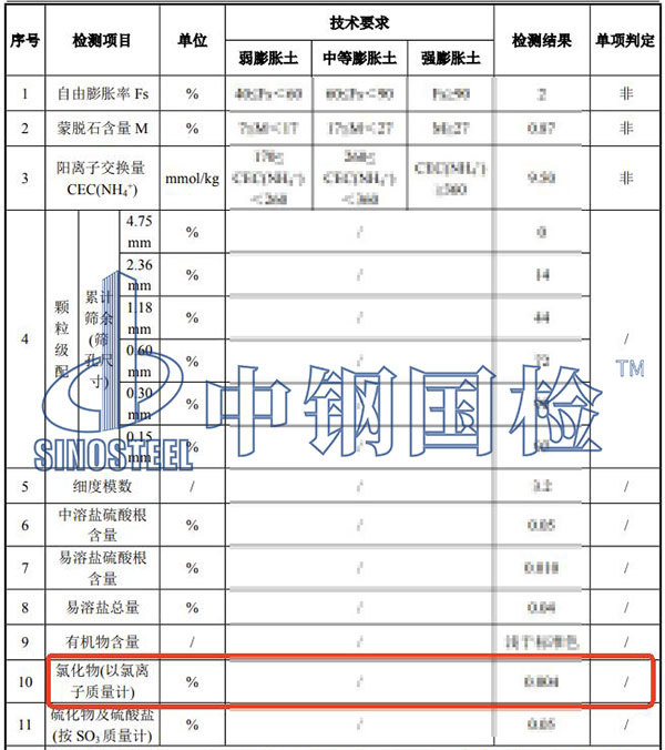 填料氯離子檢測(cè)結(jié)果