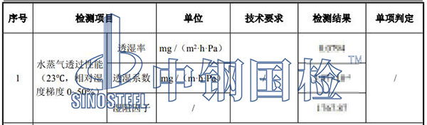 水蒸氣透過性能檢測結(jié)果