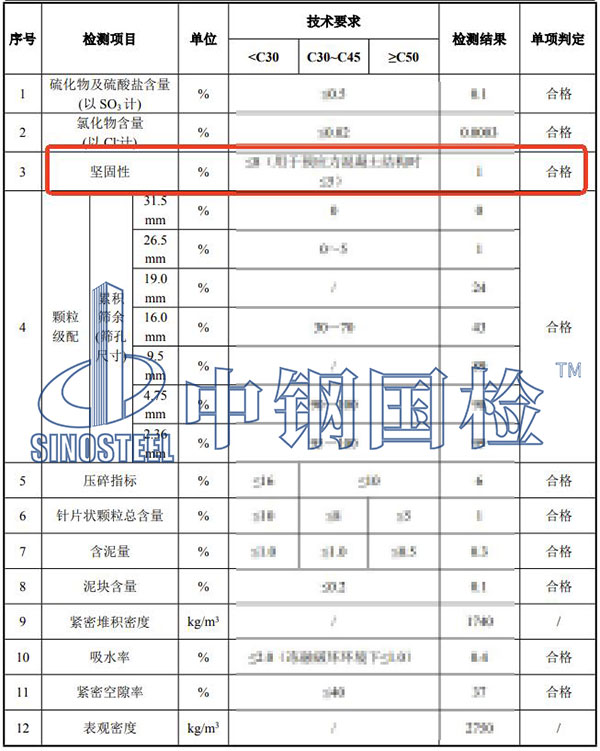 砂石堅固性檢測結(jié)果