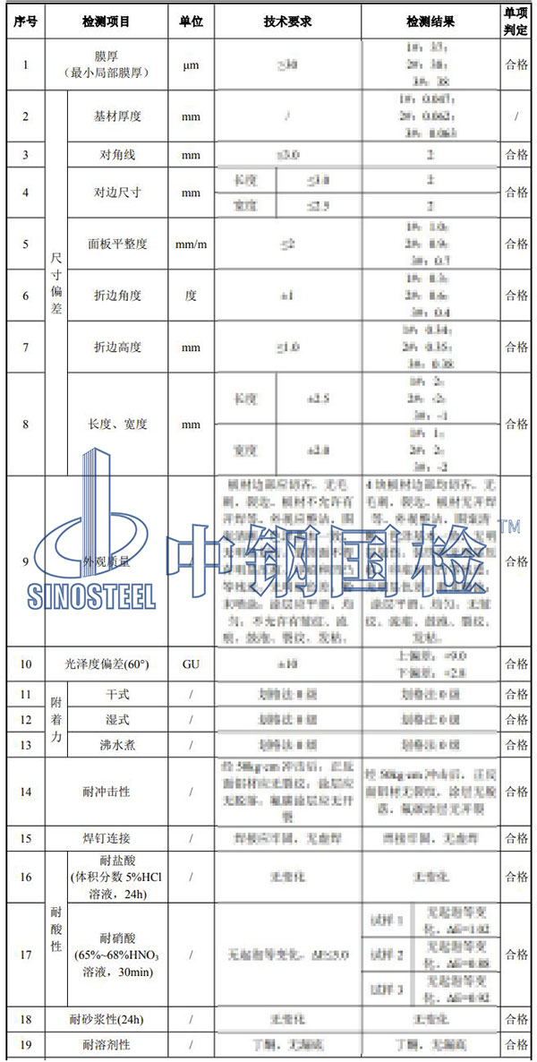 鋁單板檢測(cè)項(xiàng)目結(jié)果