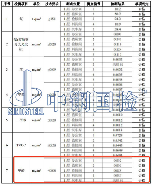室內(nèi)環(huán)境甲醛檢測(cè)結(jié)果