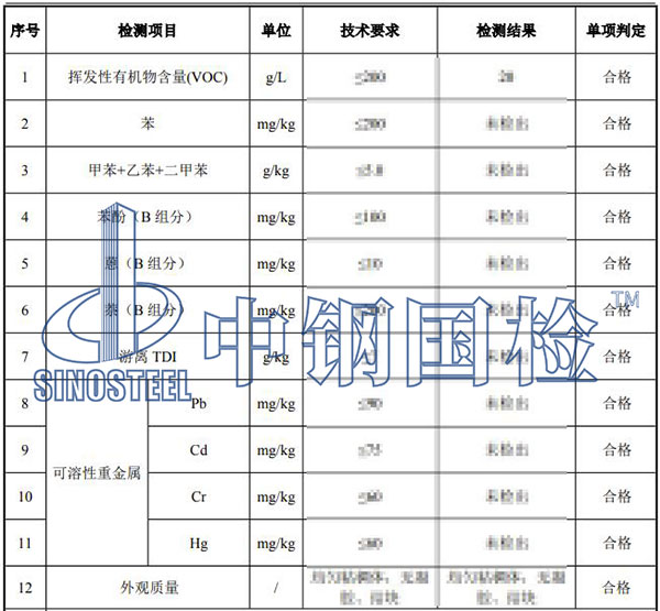 涂料檢測結(jié)果