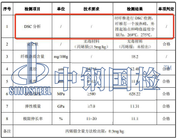 纖維DSC分析檢測(cè)結(jié)果