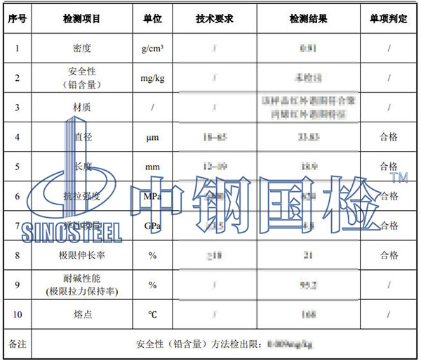 纖維檢測項目結(jié)果