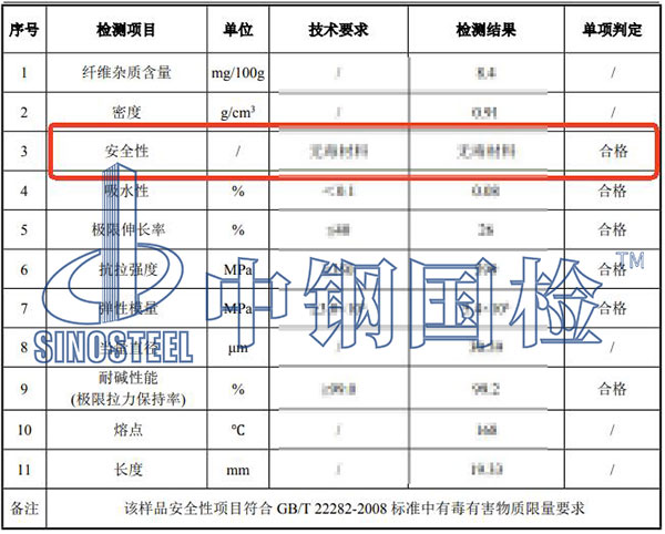 纖維安全性檢測結(jié)果