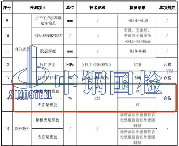 橡膠含膠量檢測結(jié)果