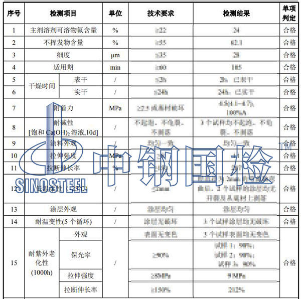 氟碳漆檢測(cè)結(jié)果