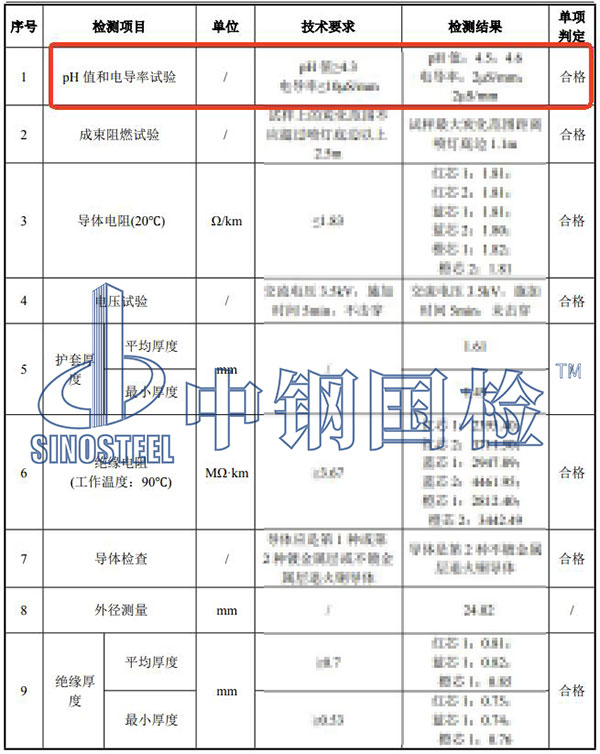 電線電纜電導率檢測結果
