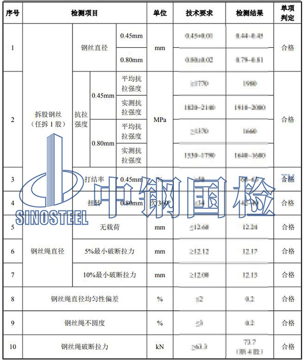 電梯鋼絲繩檢測(cè)部分結(jié)果