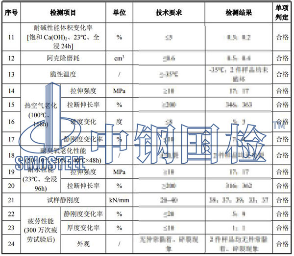 橡膠檢測結(jié)果