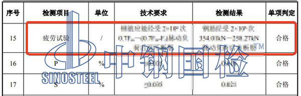 疲勞試驗(yàn)結(jié)果