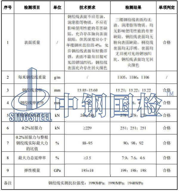 鋼絞線檢測結(jié)果