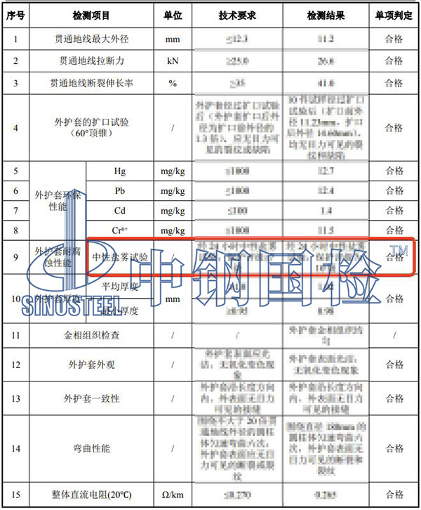 中性鹽霧測試結(jié)果