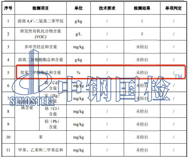 涂料鄰苯二甲酸酯檢測項目結(jié)果