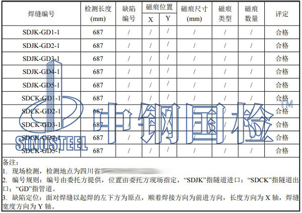 管道探傷檢測項目結(jié)果