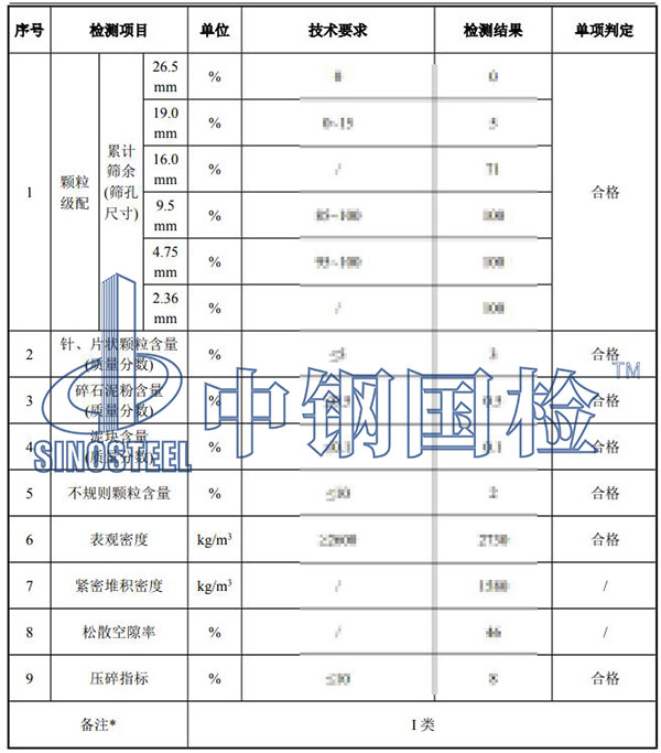 施工材料檢測結果