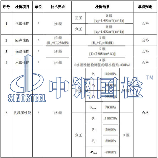 門窗檢測結(jié)果