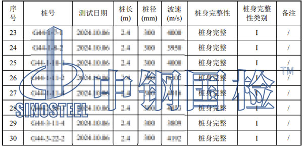 光伏樁基檢測部分結果