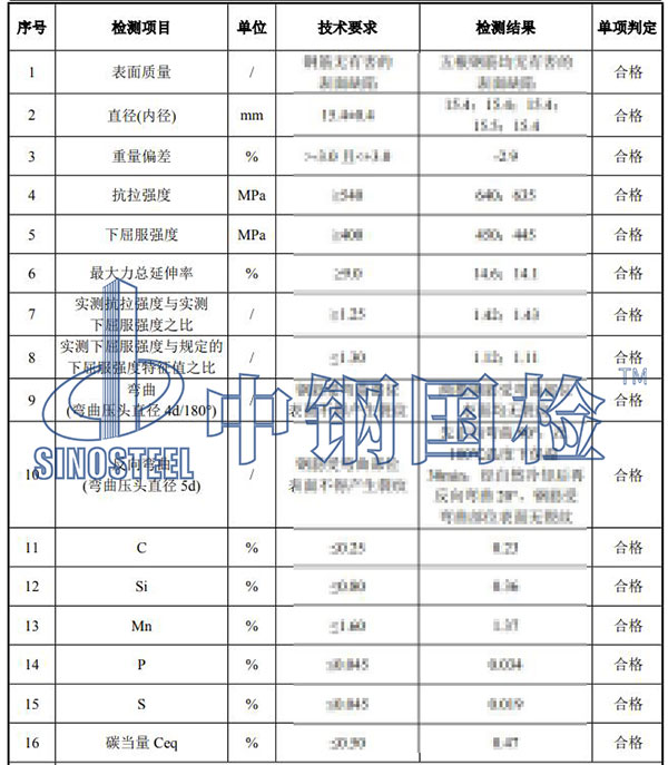 鋼筋檢測項(xiàng)目結(jié)果